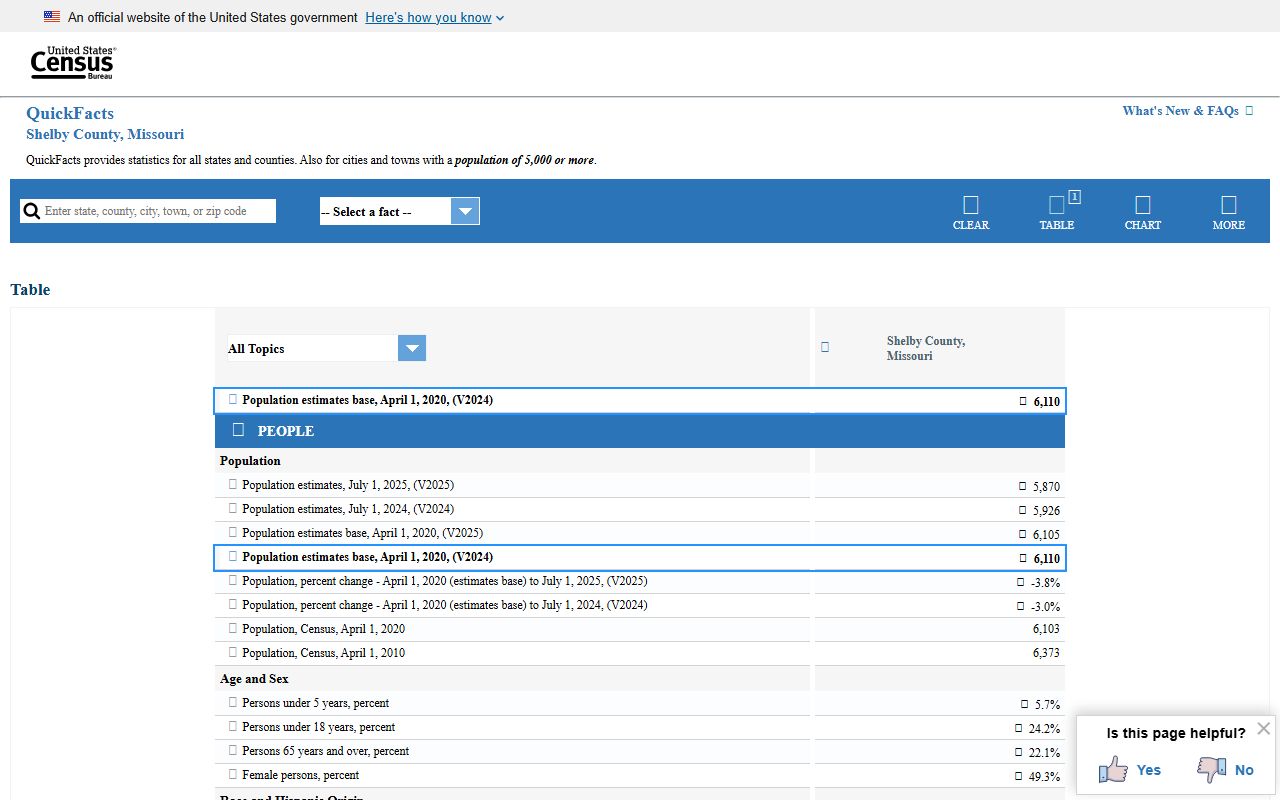 Shelby County Court records Census QuickFacts context